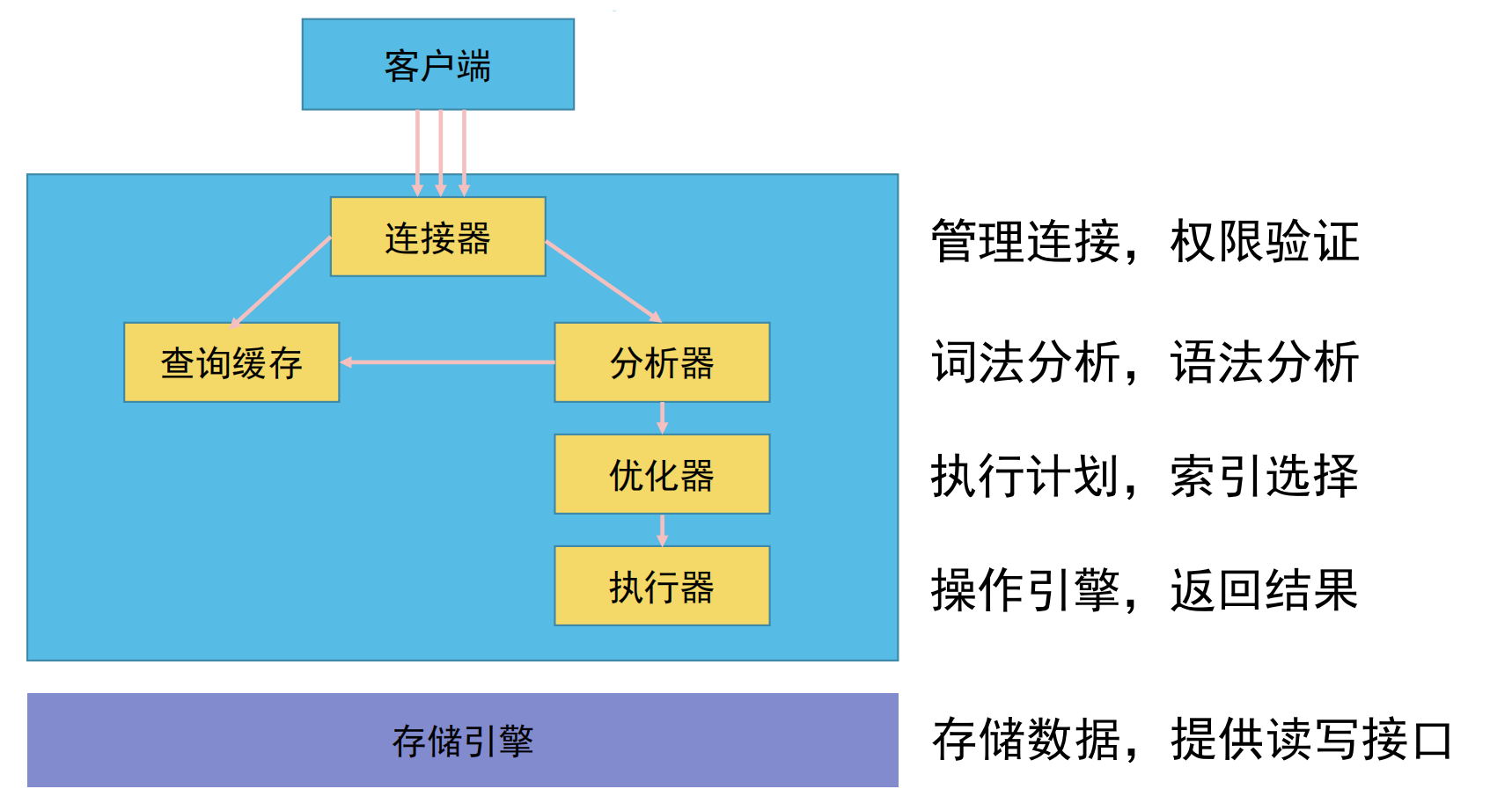 基本架构图
