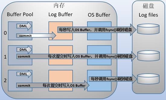log_模型
